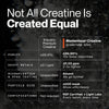 Ultrafine Creatine Monohydrate Powder