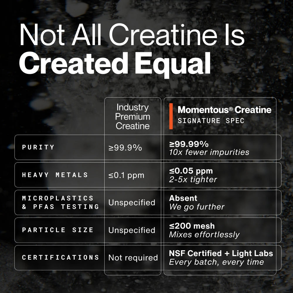 Ultrafine Creatine Monohydrate Powder