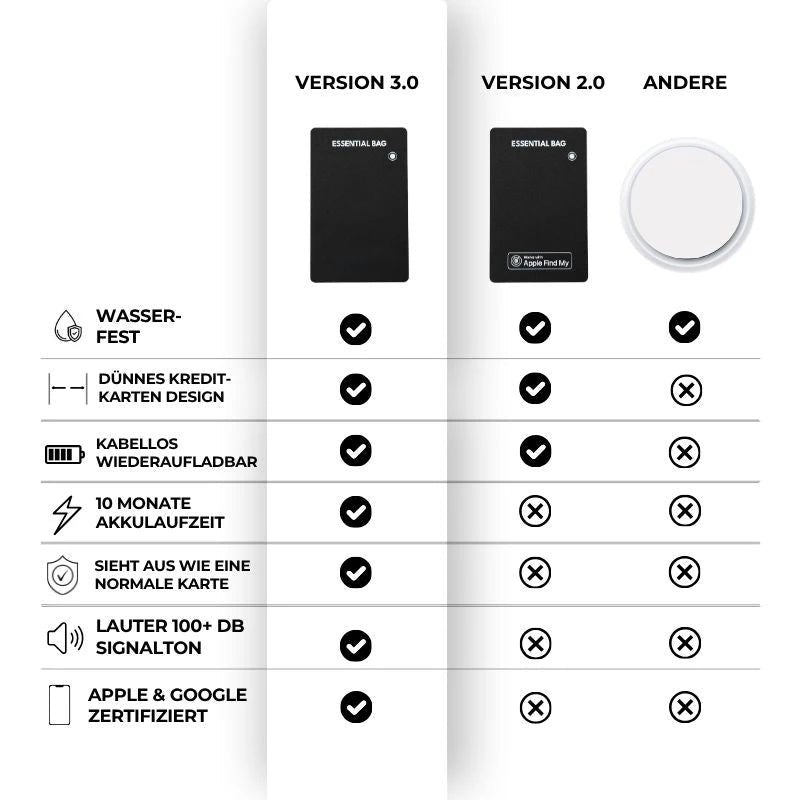 Smart Wallet Tracker Card