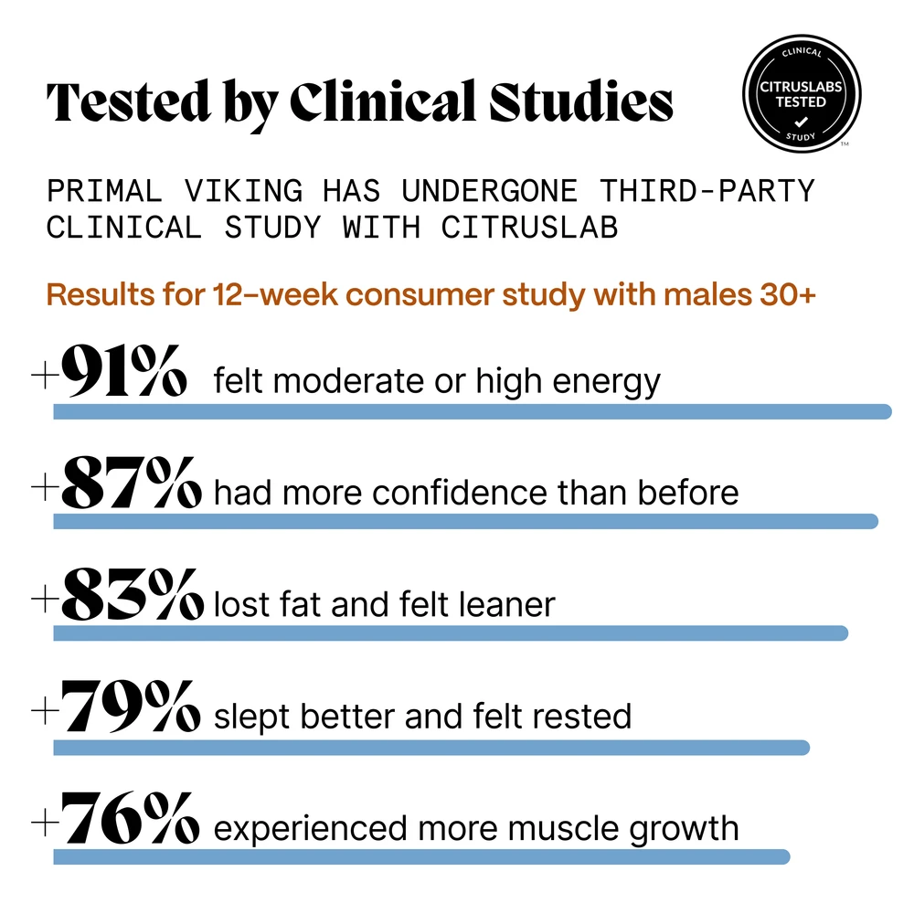 Primal Viking Testosterone Booster